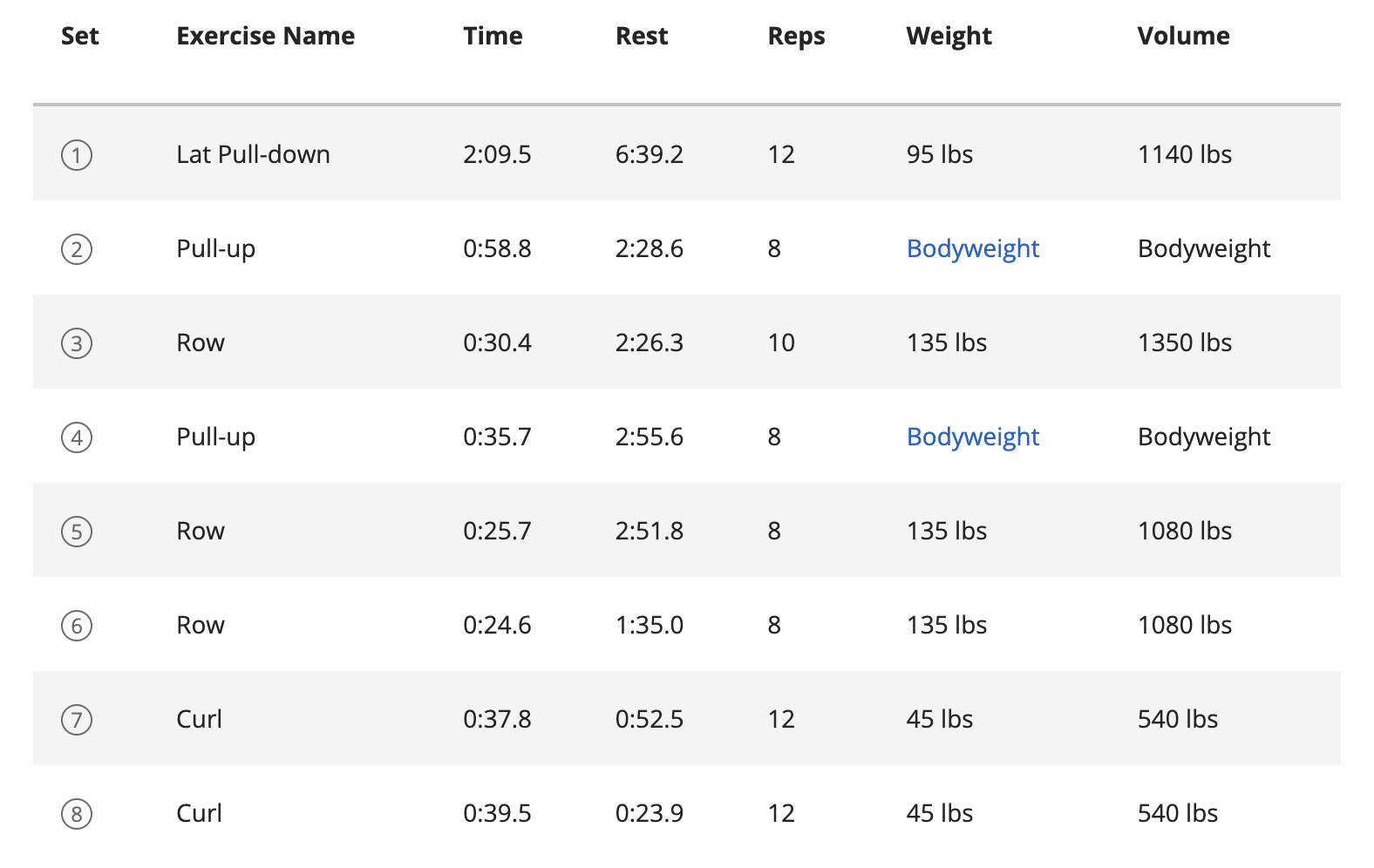 Garmin muscle map back view
